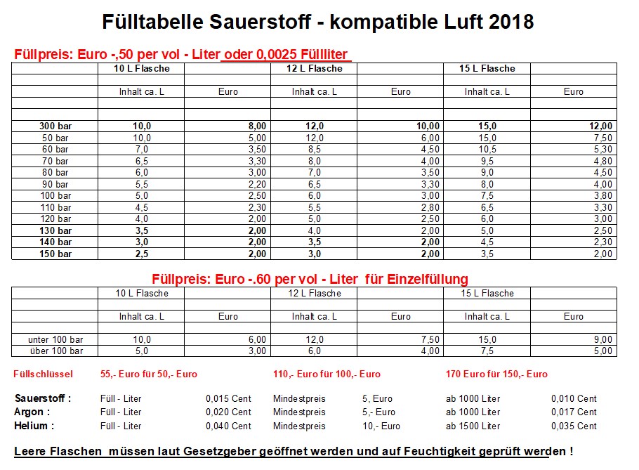 Gaspreise 2018